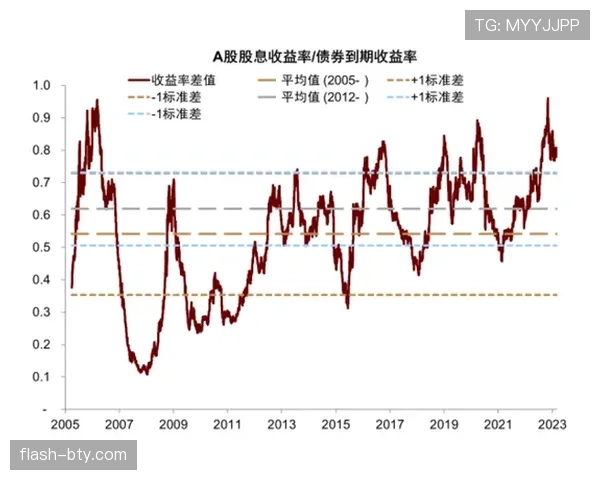 亚马尔出场负荷对其成长潜力的制约与风险解析