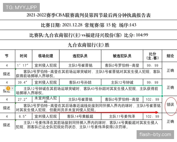 篮球规则解析:无球犯规的认定标准与判罚依据是什么? 篮球规则解析:无球犯规的认定标准与判罚依据是什么?