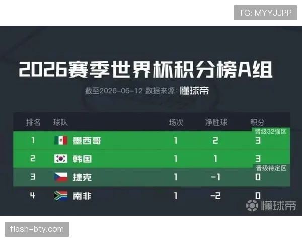 世界杯A组南非晋级前景每日更新